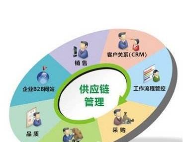 游戏后台管理系统登录